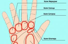 Розшифровка ліній руки: прикладна хіромантія