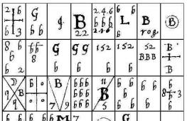 Alfabet aniołów – alfabet enochiański